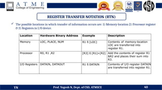 DDCO Module 3 - Basic Structures of Computer, Instructions and Programs ...