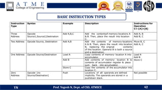 DDCO Module 3 - Basic Structures of Computer, Instructions and Programs ...