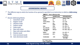 DDCO Module 3 - Basic Structures of Computer, Instructions and Programs ...