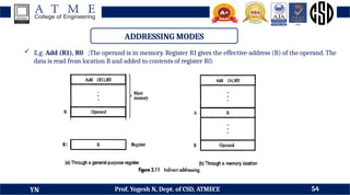 DDCO Module 3 - Basic Structures of Computer, Instructions and Programs ...