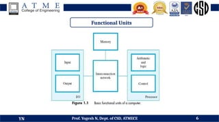 DDCO Module 3 - Basic Structures of Computer, Instructions and Programs ...
