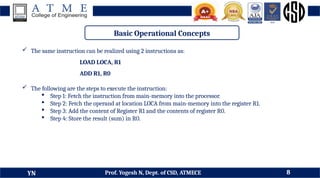 DDCO Module 3 - Basic Structures of Computer, Instructions and Programs ...