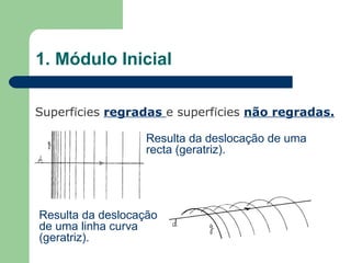 1. Módulo Inicial  Superf í cies  regradas   e superf í cies  não regradas. Resulta da deslocação de uma recta (geratriz). Resulta da deslocação de uma linha curva (geratriz). 
