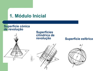 1. Módulo Inicial  Superfícies cilíndrica de revolução Superfície cónica de revolução Superfície esférica 