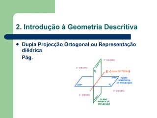 2. Introdução à Geometria Descritiva Dupla Projecção Ortogonal ou Representação diédrica Pág.  