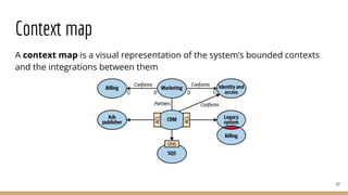 DDD - 1 - A gentle introduction to Domain Driven Design.pdf