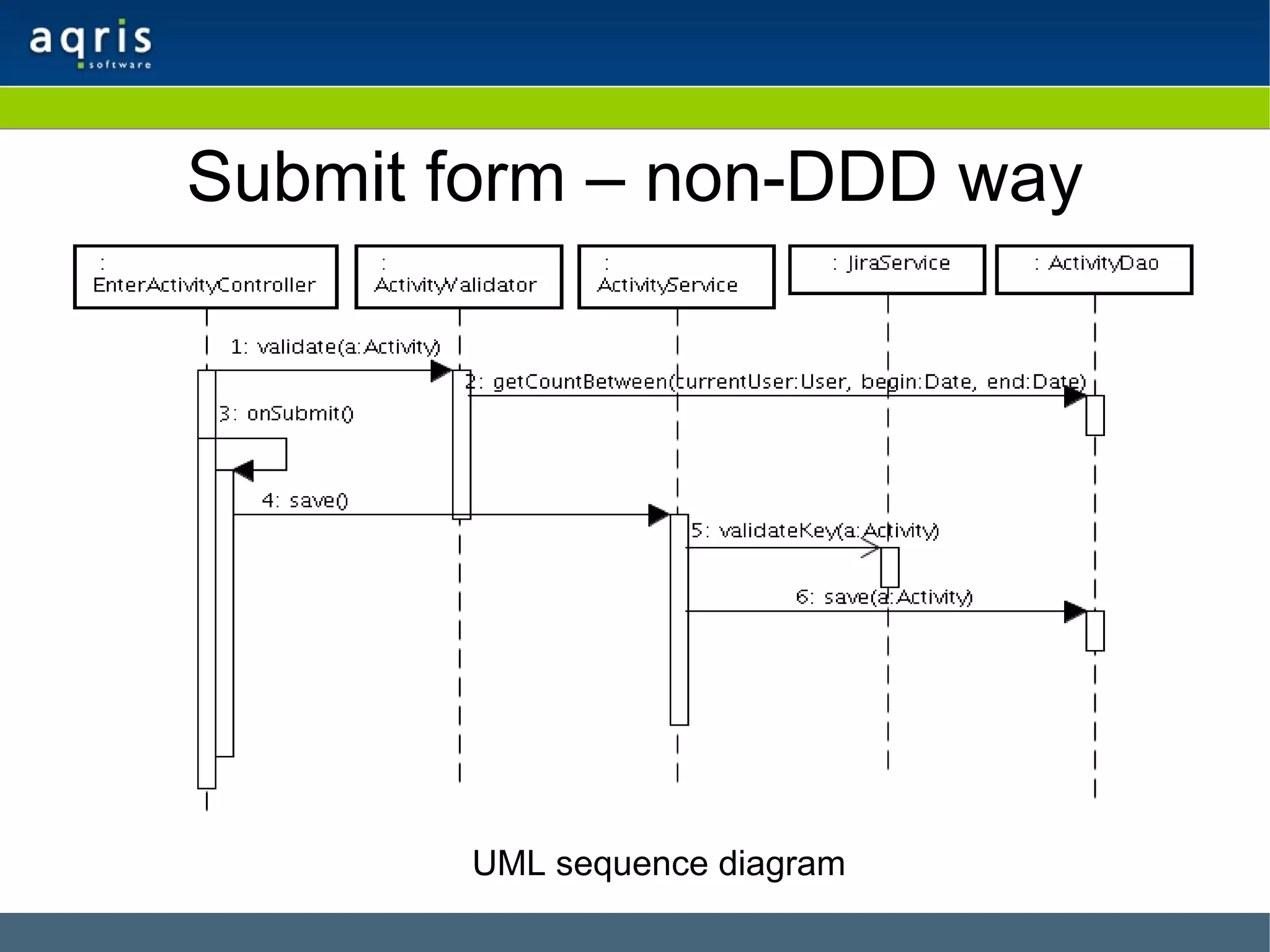 Submit form – non-DDD way UML sequence diagram 