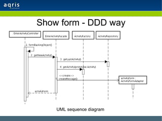 PPT - DDD Domain Driven Design PowerPoint Presentation, free download -  ID:3184922