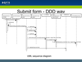 Submit form - DDD way UML sequence diagram 