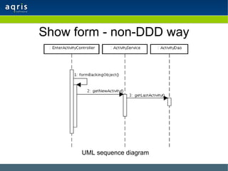 Show form - non-DDD way <ul><ul><li>UML sequence diagram </li></ul></ul>