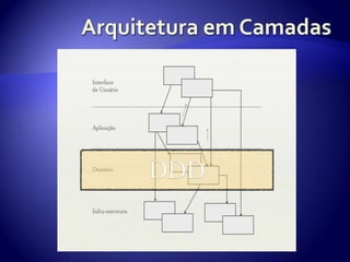 ArquiteturaemCamadas