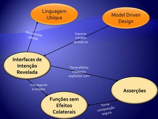 LinguagemUbíquaModel Driven DesigndesenhadasusandoExpressamodeloatravés deInterfaces de IntençãoReveladaTorna efeitoscolateraisexplícitos comAsserçõescria segurase simplesFunçõessemEfeitosColateraisTornacomposiçãosegura