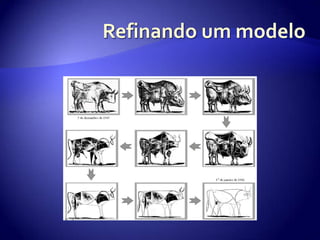Refinando um modelo