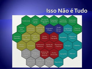 IssoNão é Tudo