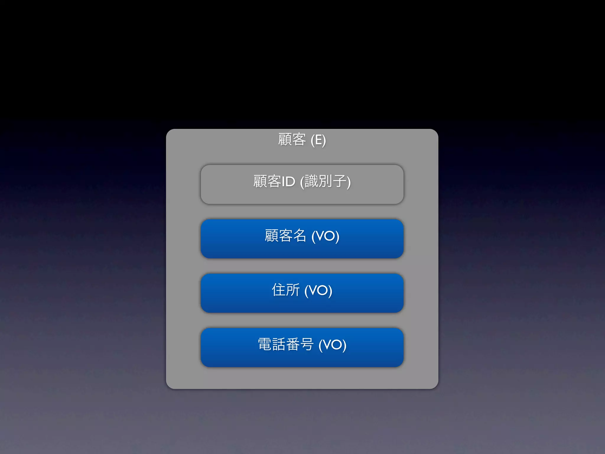 (E)

ID (          )


       (VO)


   (VO)


        (VO)
 