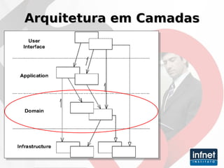 Arquitetura em Camadas 