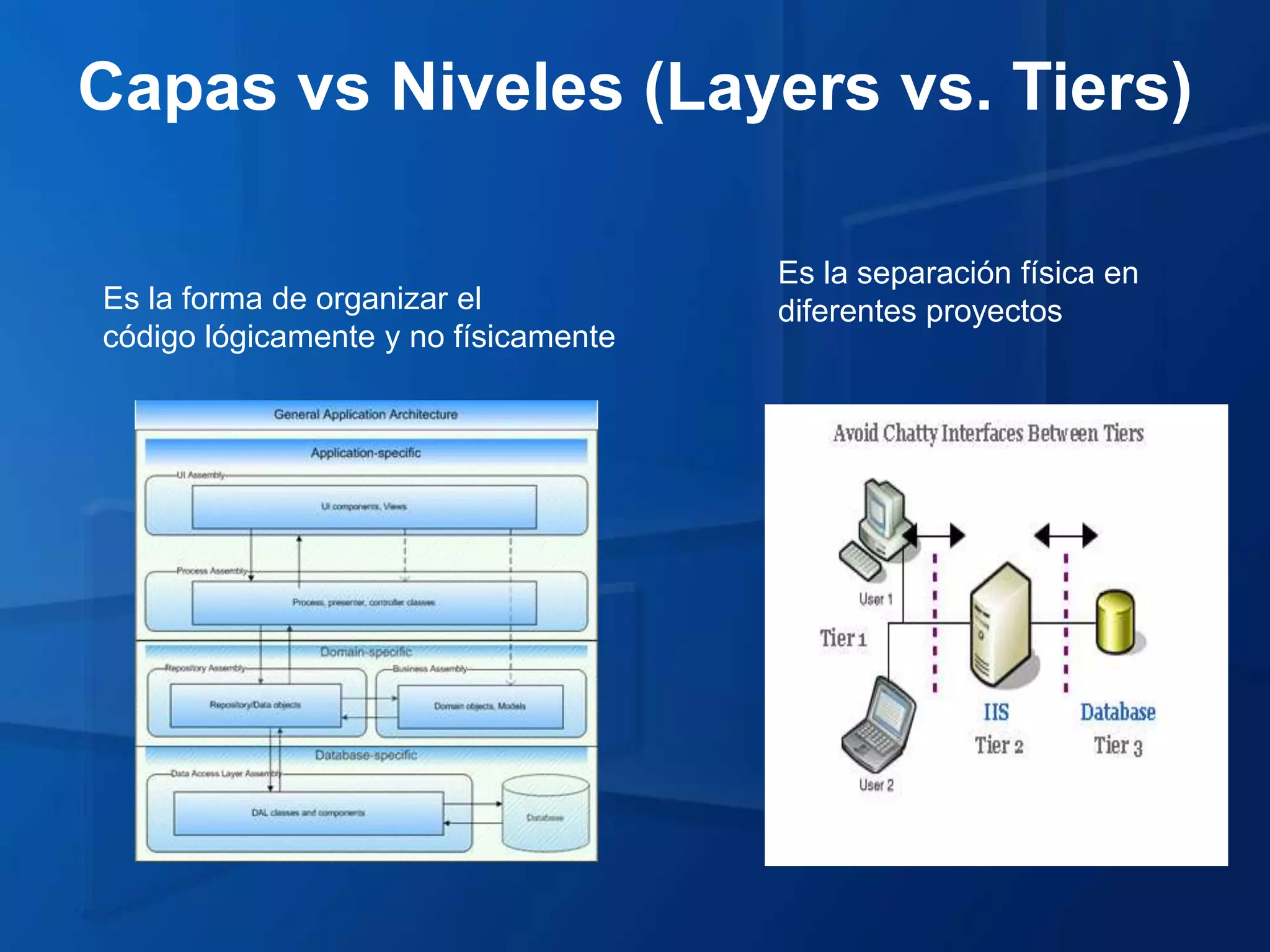 Capas vs Niveles (Layers vs. Tiers)

                                      Es la separación física en
Es la forma de organizar el           diferentes proyectos
código lógicamente y no físicamente
 