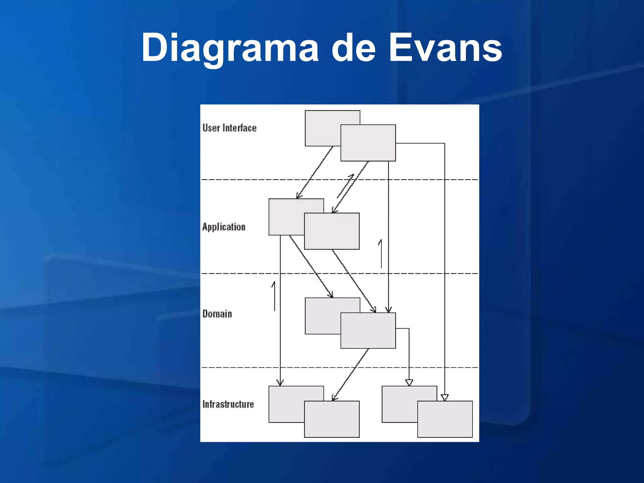 Diagrama de Evans
 