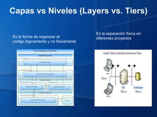 Capas vs Niveles (Layers vs. Tiers)

                                      Es la separación física en
Es la forma de organizar el           diferentes proyectos
código lógicamente y no físicamente
 