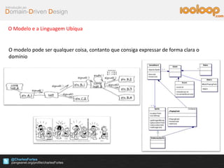Domain-Driven Design
Introdução ao
@CharlesFortes
.com
O Modelo e a Linguagem Ubíqua
O modelo pode ser qualquer coisa, contanto que consiga expressar de forma clara o
domínio
 