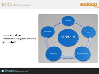 Domain-Driven Design
Introdução ao
@CharlesFortes
.com
Todo o domínio
(implementação) giram em torno
do modelo
 