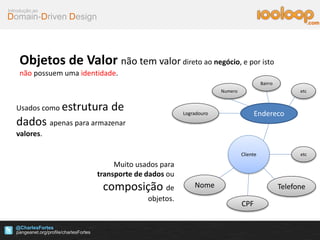 Domain-Driven Design
Introdução ao
@CharlesFortes
.com
Objetos de Valor não tem valor direto ao negócio, e por isto
não possuem uma identidade.
Cliente
Nome
CPF
Telefone
Endereco
Usados como estrutura de
dados apenas para armazenar
valores.
Muito usados para
transporte de dados ou
composição de
objetos.
Logradouro
Numero
Bairro
etc
etc
 