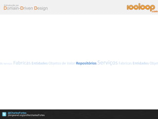 Domain-Driven Design
Introdução ao
@CharlesFortes
.com
os Serviços Fabricas Entidades Objetos de Valor Repositórios ServiçosFabricas Entidades Objet
 