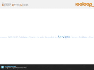 Domain-Driven Design
Introdução ao
@CharlesFortes
.com
os Serviços Fabricas Entidades Objetos de Valor Repositórios ServiçosFabricas Entidades Objet
 