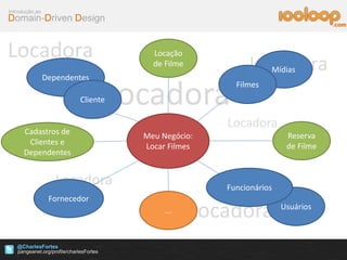 Locadora
Locadora
Locadora
Locadora
Locadora
Locadora
Domain-Driven Design
Introdução ao
@CharlesFortes
.com
Meu Negócio:
Locar Filmes
Fornecedor
Mídias
Filmes
Usuários
Funcionários
Dependentes
Cliente
Locação
de Filme
Reserva
de Filme
...
Cadastros de
Clientes e
Dependentes
 