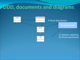 Routing Service A Route Specification An Itinerary satisfyting the Route specification 