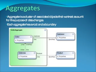 DDD | PPT