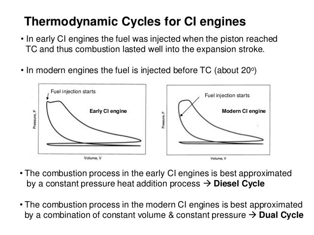 diesel cycle presentation