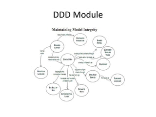 DDD Module
 