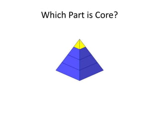 Which Part is Core?
 