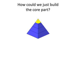 How could we just build
    the core part?
 