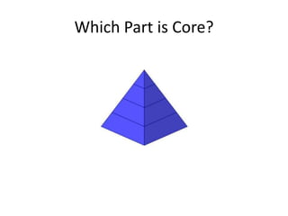 Which Part is Core?
 