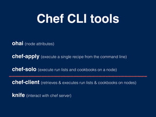 Chef CLI tools
ohai (node attributes)
chef-apply (execute a single recipe from the command line)
chef-solo (execute run lists and cookbooks on a node)
chef-client (retrieves & executes run lists & cookbooks on nodes)
knife (interact with chef server)
 