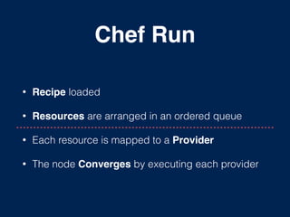 Chef Run
• Recipe loaded
• Resources are arranged in an ordered queue
• Each resource is mapped to a Provider!
• The node Converges by executing each provider
 