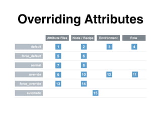Overriding Attributes
 