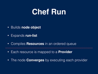 Chef Run
• Builds node object!
• Expands run-list
• Compiles Resources in an ordered queue
• Each resource is mapped to a Provider!
• The node Converges by executing each provider
 