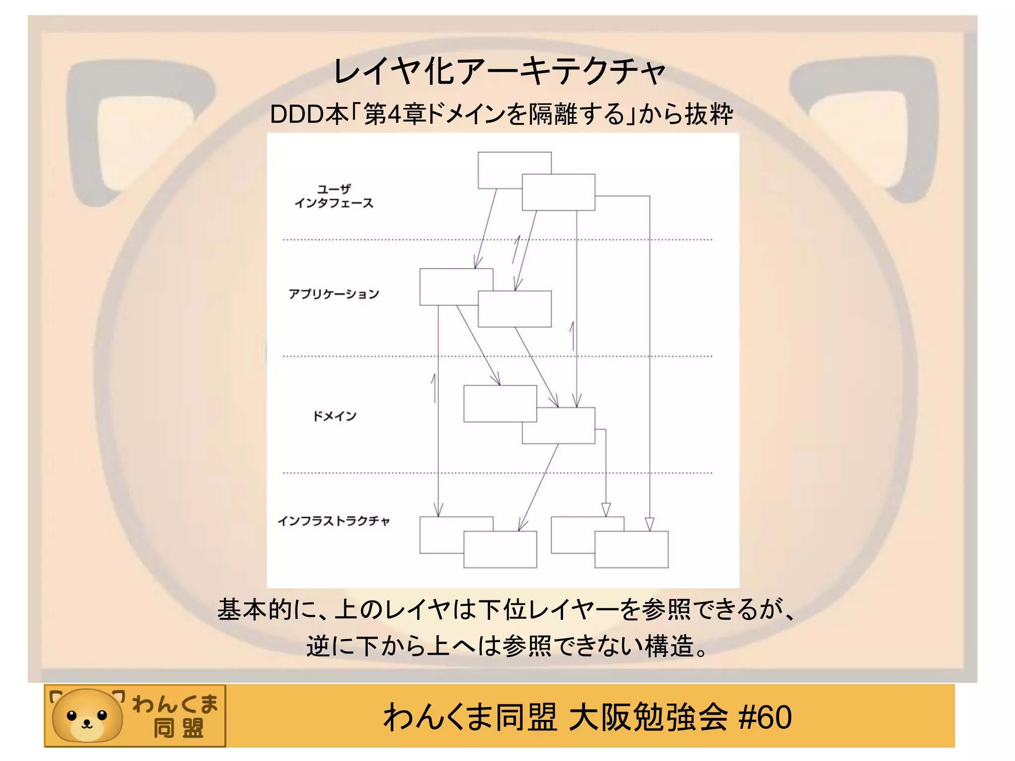 わんくま同盟 大阪勉強会 #60 
レイヤ化アーキテクチャ 
DDD本「第4章ドメインを隔離する」から抜粋 
基本的に、上のレイヤは下位レイヤーを参照できるが、 
逆に下から上へは参照できない構造。  