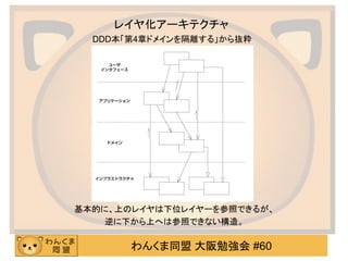 わんくま同盟 大阪勉強会 #60 
レイヤ化アーキテクチャ 
DDD本「第4章ドメインを隔離する」から抜粋 
基本的に、上のレイヤは下位レイヤーを参照できるが、 
逆に下から上へは参照できない構造。  