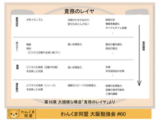 わんくま同盟 大阪勉強会 #60 
責務のレイヤ 
第16章 大規模な構造「責務のレイヤ」より  