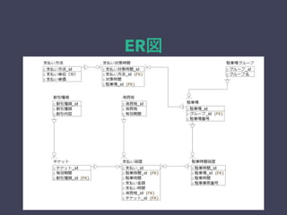 ER図
 
