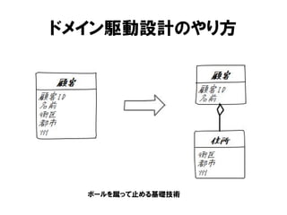 ドメイン駆動設計のやり方
ボールを蹴って止める基礎技術
 
