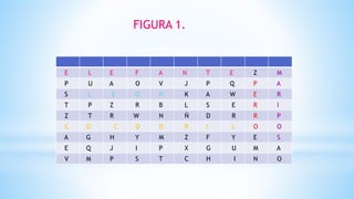 FIGURA 1.
E L E F A N T E Z M
P U A O V J P Q P A
S L E O N K A W E R
T P Z R B L S E R I
Z T R W N Ñ D R R P
C O C O D R I L O O
A G H Y M Z F Y E S
E Q J I P X G U M A
V M P S T C H I N O
 