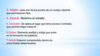 3. Nodos: cada uno de los puntos de un cuerpo vibrante
que permanecen fijos
4. Estatal: Relativo al estado .
5. Accesible: Se aplica al lugar que tiene acceso o entrada,
que permite llegar hasta él
6.Grafos: Elemento prefijal y sufijal que entra
en la formación de palabras
7.Ambito:Espacio comprendido dentro de
unos límites determinados
 