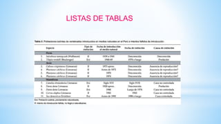 LISTAS DE TABLAS
 