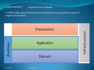 26/06/2016 Thiago Veiga 13
Como funciona ?
O DDD utiliza desenvolvimento em camadas para encapsular as regras de
negócio no domínio.
Arquitetura em camadas
 