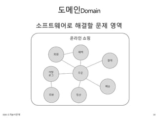 도메인Domain
소프트웨어로 해결할 문제 영역
온라인 쇼핑
10DDD 소개@서문래
 